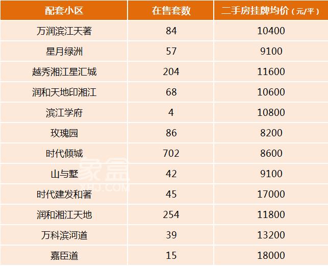 望城“四大名初中”配套小区及房价！优质教育配套、高性价比选择！