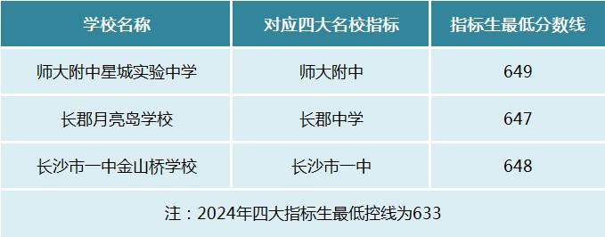 望城“四大名初中”配套小区及房价！优质教育配套、高性价比选择！