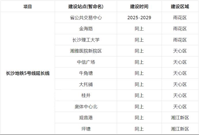 长沙南城新增一条跨江地铁！5号线南延设站11座，经过奥体中心、湘江科学城！