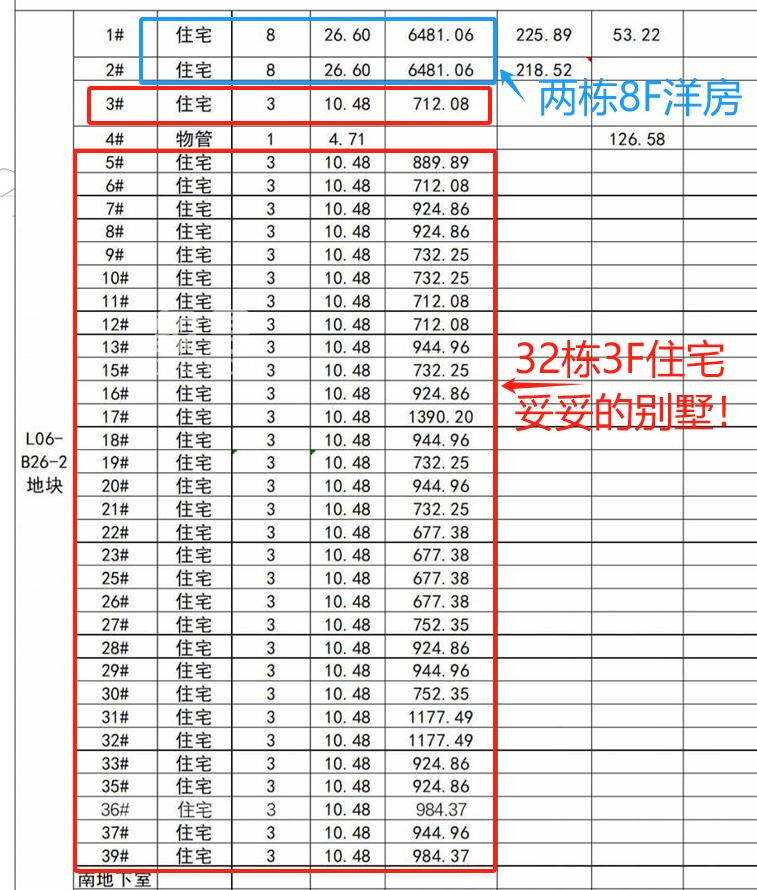 梅溪湖新盘“金茂璞印梅溪”效果图曝光！真别墅+洋房，500米地铁口，配套“师梅”！