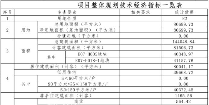 129套別墅！谷山純新別墅盤(pán)來(lái)了、容積率僅1.01！