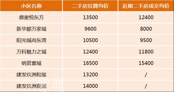 高铁新城板块“双书包”配套小区扎堆！全是次新房、价格8字头起！