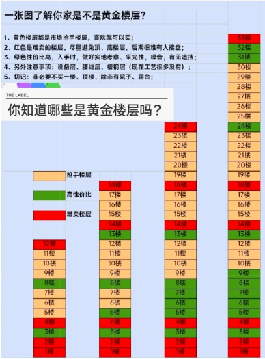 买房影响楼层风水的几种因素 买房影响楼层风水的几种因素