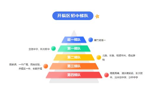 详解长沙各区“初中”梯队划分！长沙在售优质学区房推荐！