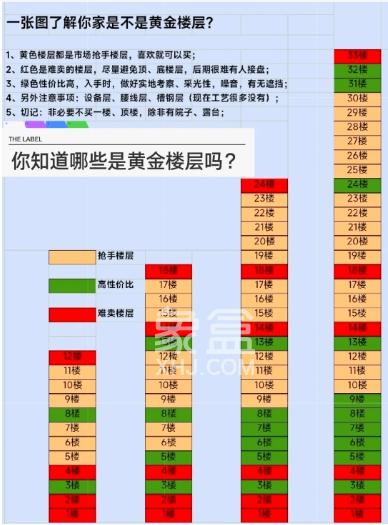 买房影响楼层风水的几种因素‌