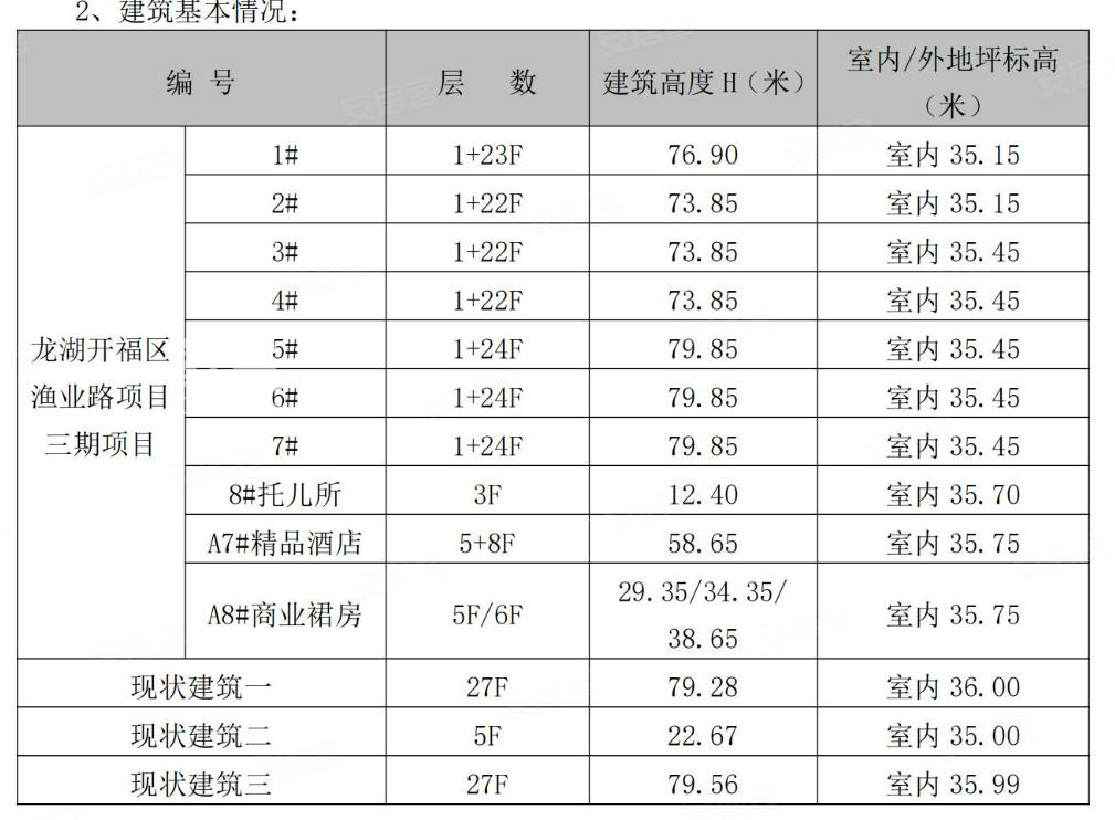 多宗地块“商改住”！都在热门片区，想买房的人注意啦！