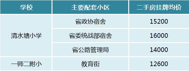 【報(bào)名季】長(zhǎng)沙各區(qū)重點(diǎn)小學(xué)及配套房?jī)r(jià)匯總！優(yōu)質(zhì)教育、贏在起點(diǎn)！