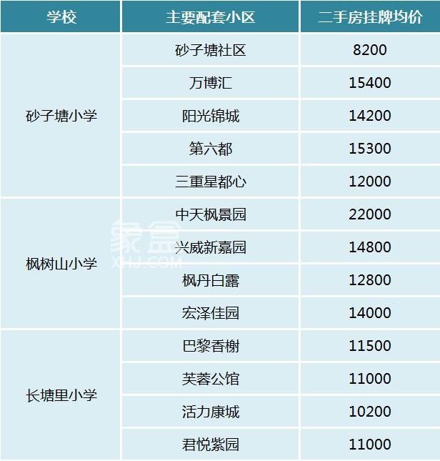 【報(bào)名季】長(zhǎng)沙各區(qū)重點(diǎn)小學(xué)及配套房?jī)r(jià)匯總！優(yōu)質(zhì)教育、贏在起點(diǎn)！
