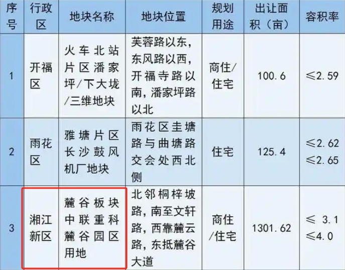 河西超級大盤要來了！就在麓谷，九年制學校+正地鐵口！