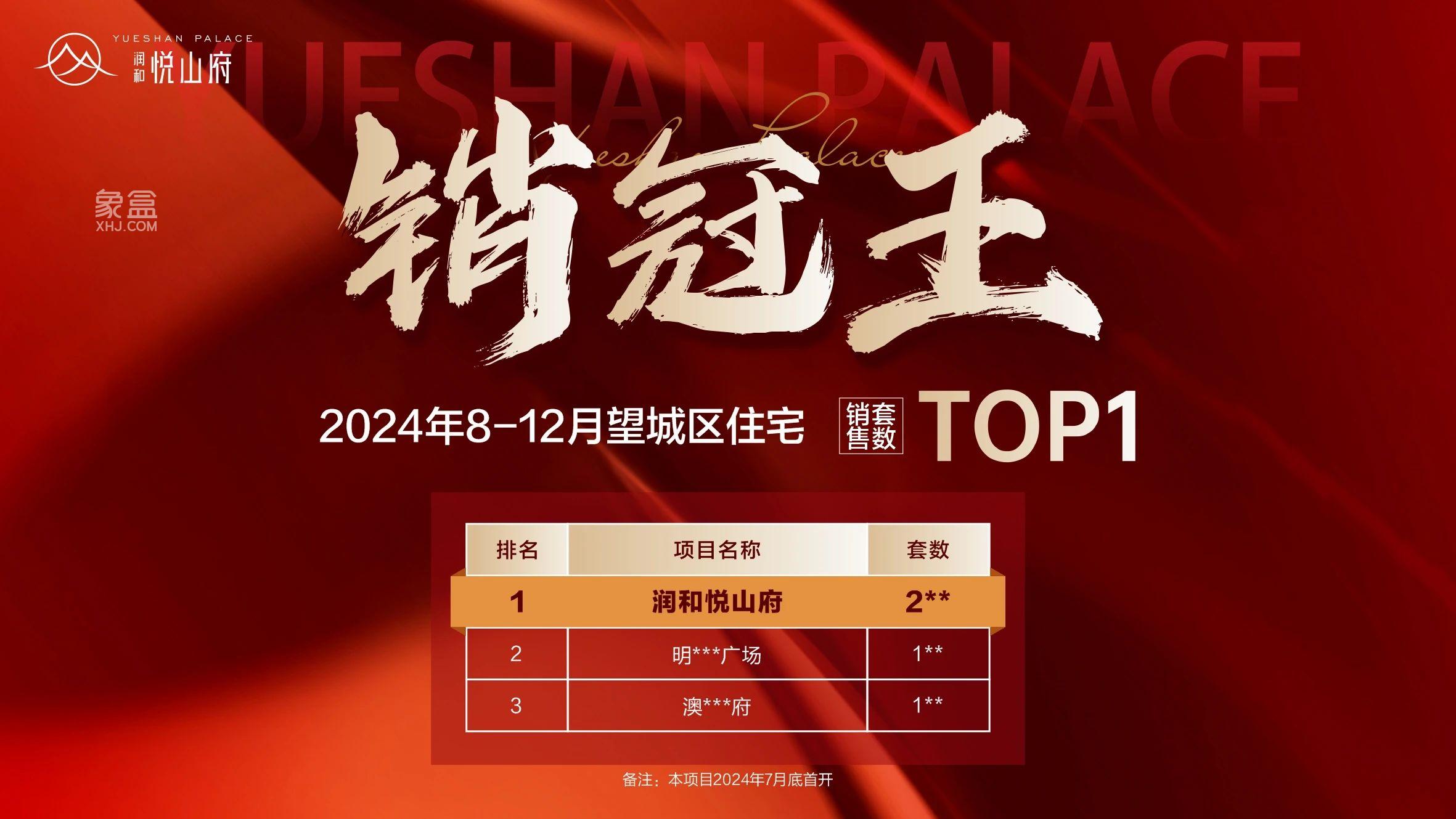 润和悦山府单月劲销5000万，建面125-135㎡零公摊双书包房热销！