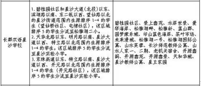 【报名季】盘点“长郡双语”品牌的8所学校！配套楼盘和房价汇总！