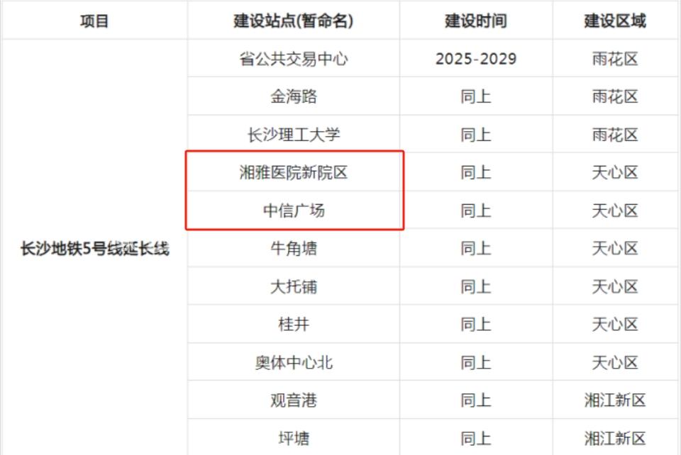 长沙中交世通国际近享奥体中心，建面102-143㎡央企准现房热销！