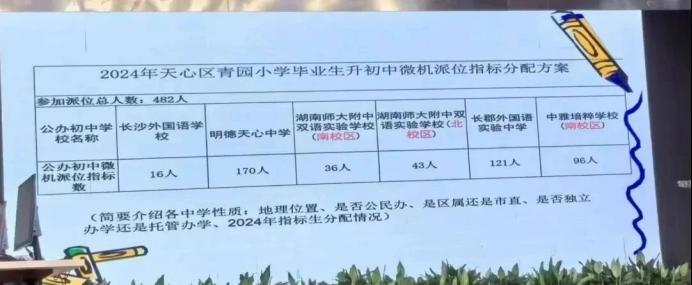【报名季】盘点长沙小升初“派位指标”更好的十所小学！