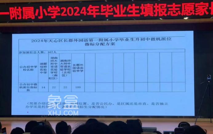 【报名季】盘点长沙小升初“派位指标”更好的十所小学！