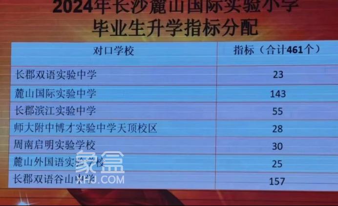 【报名季】盘点长沙小升初“派位指标”更好的十所小学！