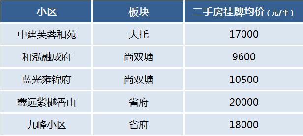 低密、舒适、宜居！长沙有哪些“洋房小区”？房价贵不贵？