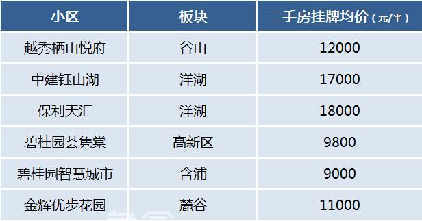 低密、舒适、宜居！长沙有哪些“洋房小区”？房价贵不贵？