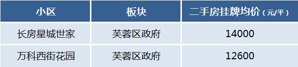 低密、舒适、宜居！长沙有哪些“洋房小区”？房价贵不贵？