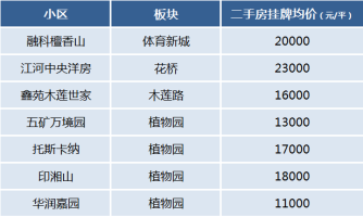 低密、舒适、宜居！长沙有哪些“洋房小区”？房价贵不贵？