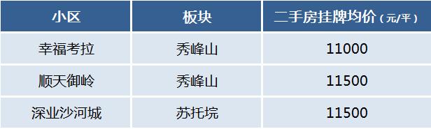 低密、舒适、宜居！长沙有哪些“洋房小区”？房价贵不贵？