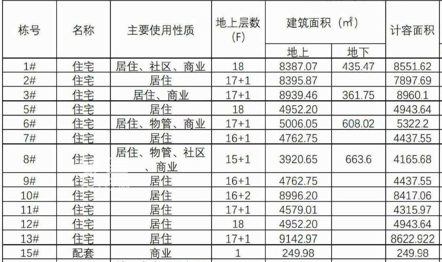 麓谷新盘“招商揽阅”即将上线！清一色“0公摊”小高层！