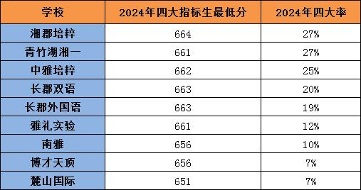 4月“报名季”（上）——带你了解长沙的“名初”！