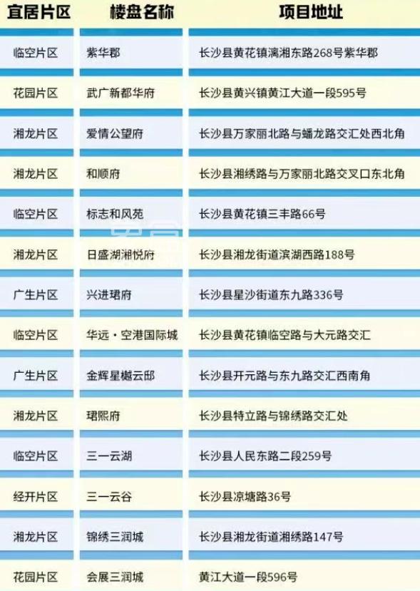 重磅！长沙县推出购房7天无理由退订！