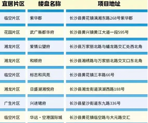 重磅！長沙縣推出購房7天無理由退訂！