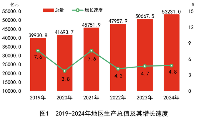 湖南省2024年國(guó)民經(jīng)濟(jì)和社會(huì)發(fā)展統(tǒng)計(jì)公報(bào)：新房均價(jià)6163.8元！