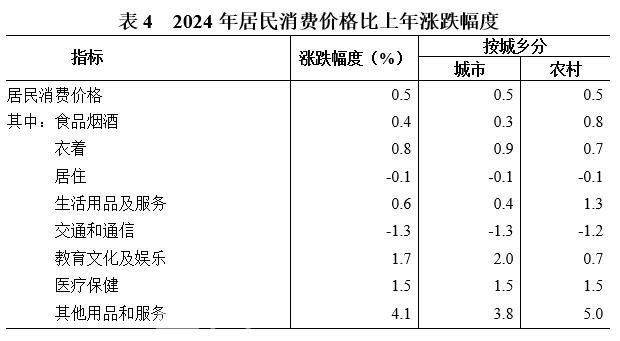 湖南省2024年国民经济和社会发展统计公报：新房均价6163.8元！