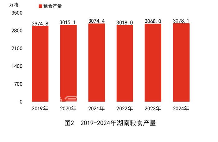 湖南省2024年国民经济和社会发展统计公报：新房均价6163.8元！