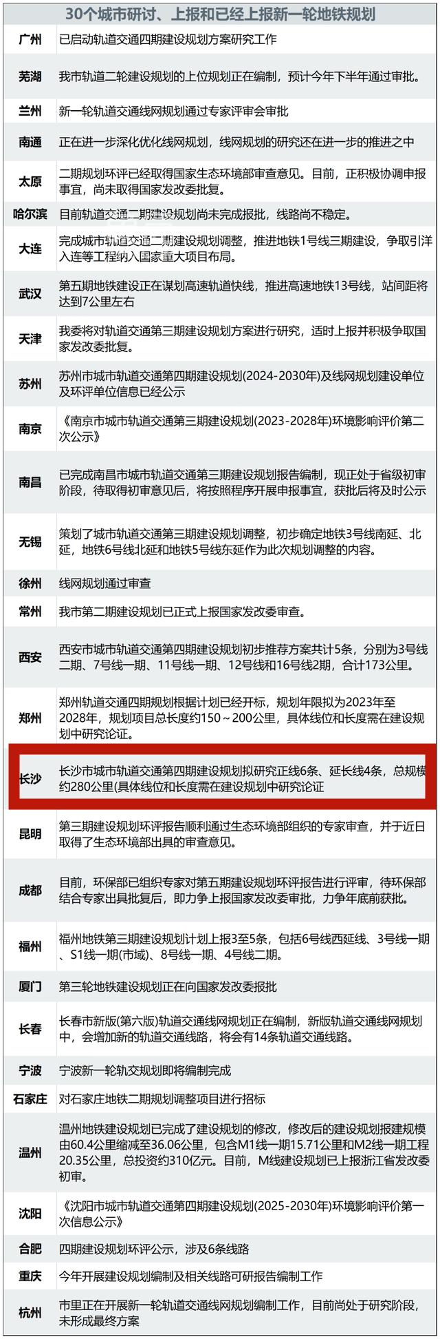 “8號線”傳來最新消息！如果明年開工，你可別驚訝！