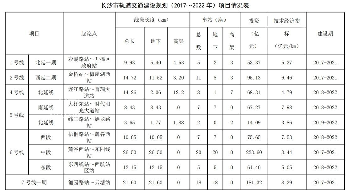 “8號線”傳來最新消息！如果明年開工，你可別驚訝！