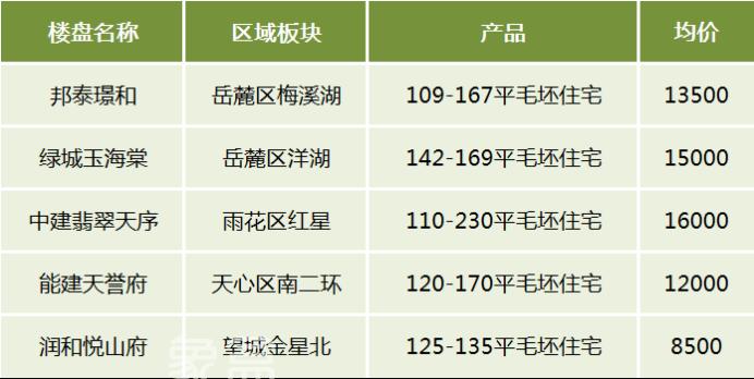 象盒新房季、特惠住新居！热门爆款、智能工具、特惠福利等你来！