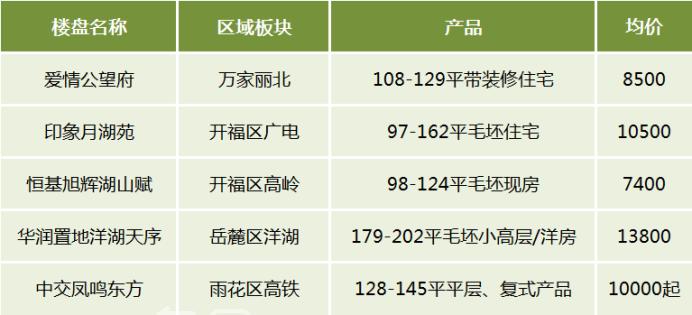 象盒新房季、特惠住新居！热门爆款、智能工具、特惠福利等你来！
