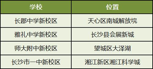 長郡中學(xué)新校區(qū)效果圖公布！2027年建成、規(guī)劃60個班！