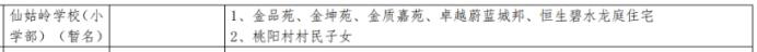 雨花區(qū)今年新增兩所小學(xué)！學(xué)區(qū)劃分公布！