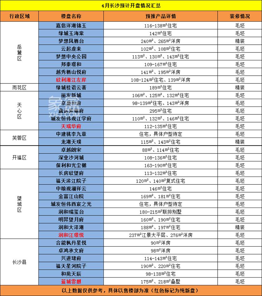 4月长沙开盘预告！共34个项目角逐“银四”！