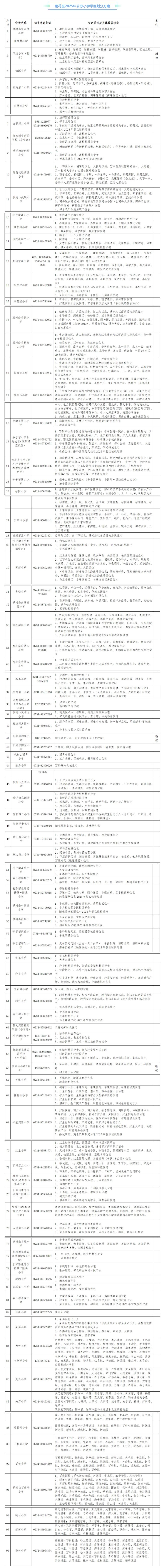 2025年雨花区公办小学学区划分出炉！新增3所小学，枫树山小学迎来东校区！