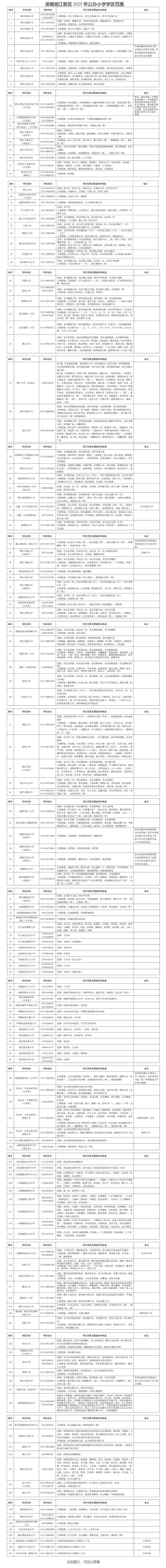 2025年湘江新区公办小学学区划分出炉！市实验二小今年新开学！