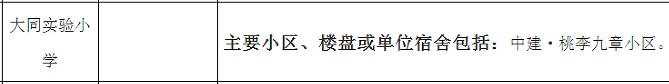 2025年长沙新增10所公办小学开学！市实验二小、青园实验、大同银星等