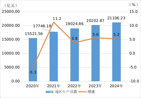 2024年武汉新房施工面积14437.71万㎡，竣工面积936.89万㎡！