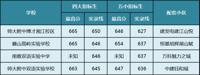 “长郡双语系”的这3所初中，今年将迎来首次中考！能否向本部看齐？