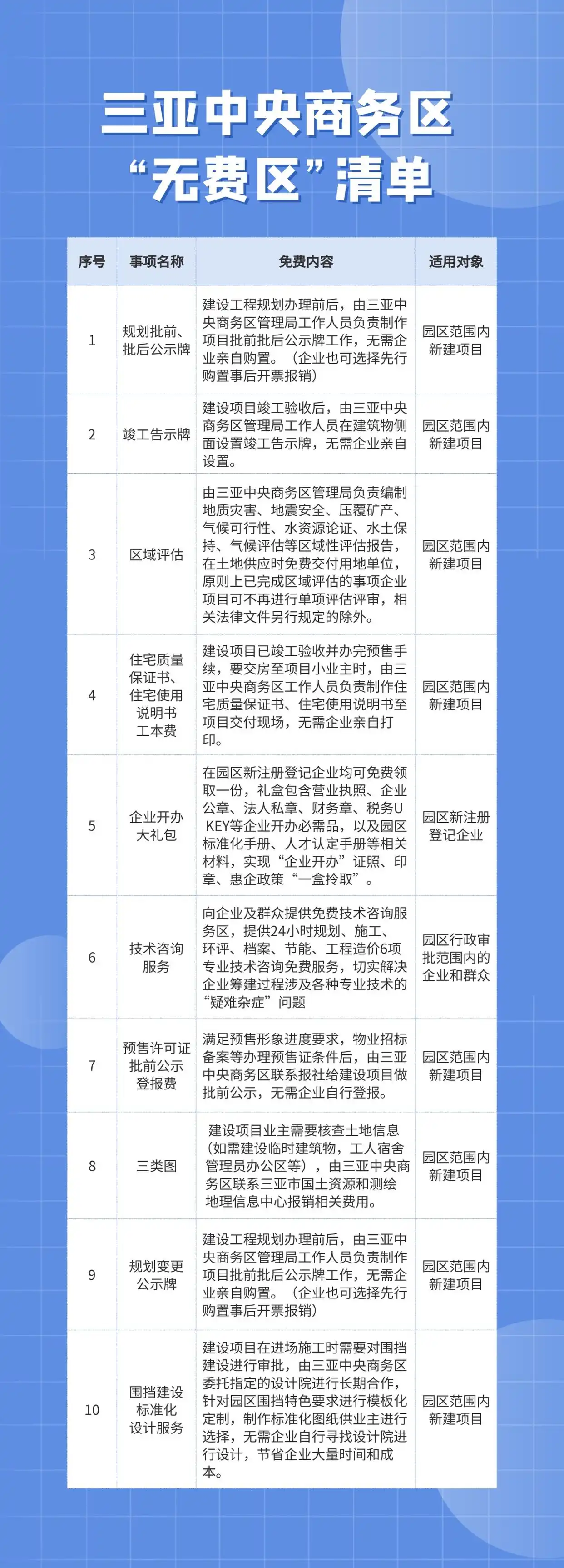 三亚中央商务区“无费区”服务再升级，多项免费举措助力企业降本增效‌