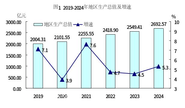 2024年永州新房销售365.96万㎡，销售额158.84亿元，均价4340元！