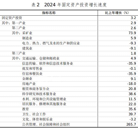 2024年永州新房销售365.96万㎡，销售额158.84亿元，均价4340元！