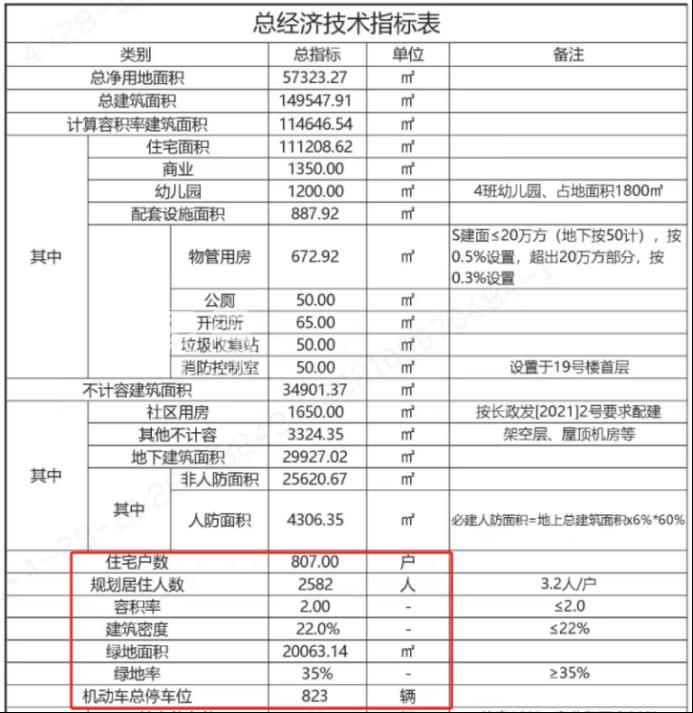 大泽湖板块纯新盘“嘉宇璟琇府”规划曝光！19栋住宅，临地铁4号线！