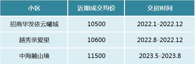 长沙这些“双书包”配套小区，今年房价将迎来考验！