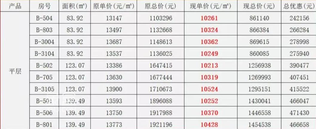 雨花区国企盘“国欣向荣府”推特价准现房“直降2000+”！读“砂子塘”近双地铁！
