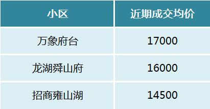 长沙这些“双书包”配套小区，今年房价将迎来考验！